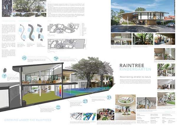 Case Study Greedwell Sqr Case Study: Raintree Kindergarten - GreenDwell Thailand